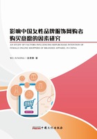 AN STUDY OF FACTORS INFLUENCING REPURCHASE INTENTION OF FEMALE ONLINE SHOPPERS OF BRANDED APPAREL IN