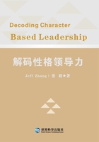 Decoding Character Based Leadership